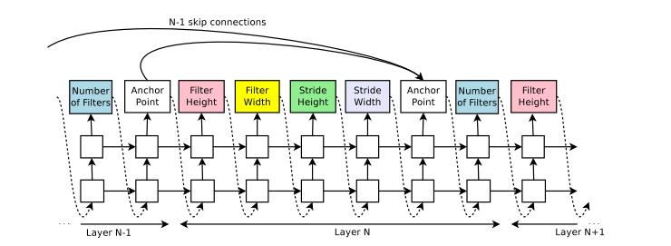 NAS-parameter server